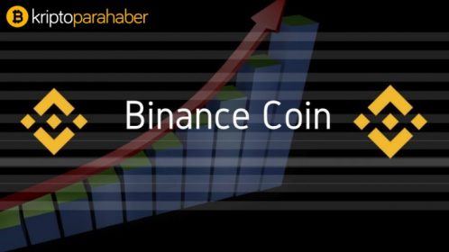 Binance Coin fiyat tahmini 2019-20-25: BNB yıllara göre ne kadar değer kazanacak?